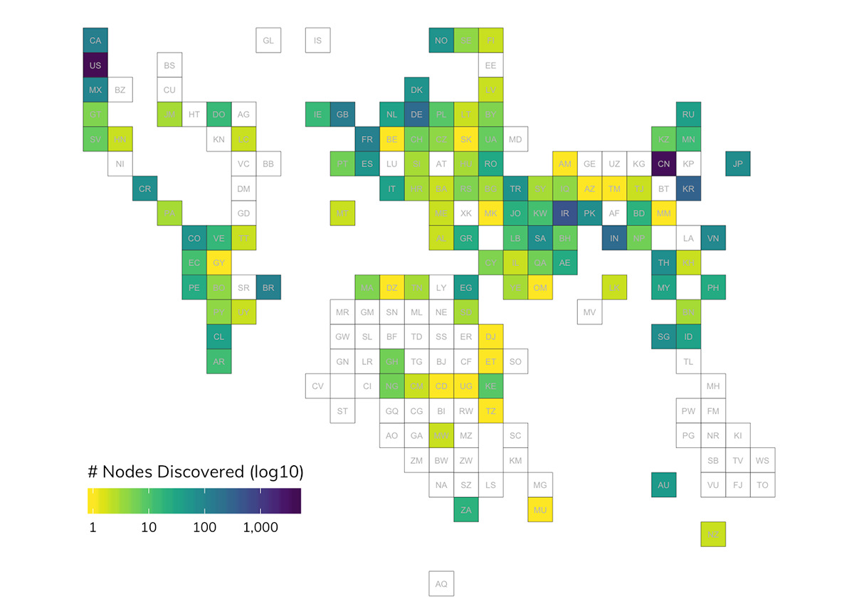 Figure 4: WebLogic Global T3 Distribution