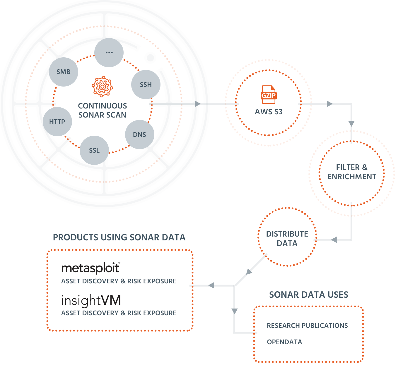 Rapid7 Insightvm Vs Tenable Vulnerability Management Tools