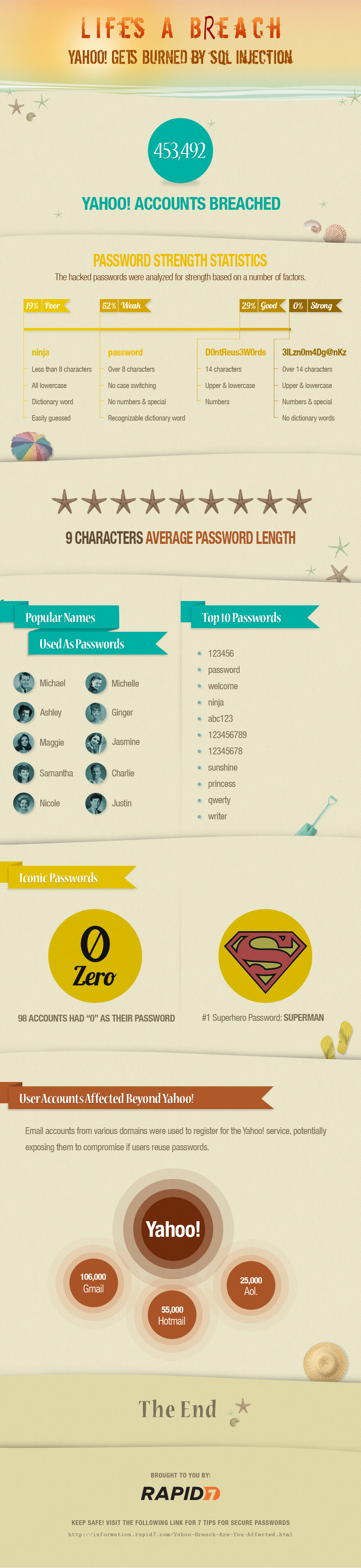 yahoo-password-breach-infographic.gif