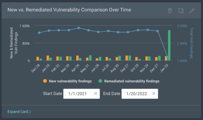 New vs. Remediated Vulnerabilities